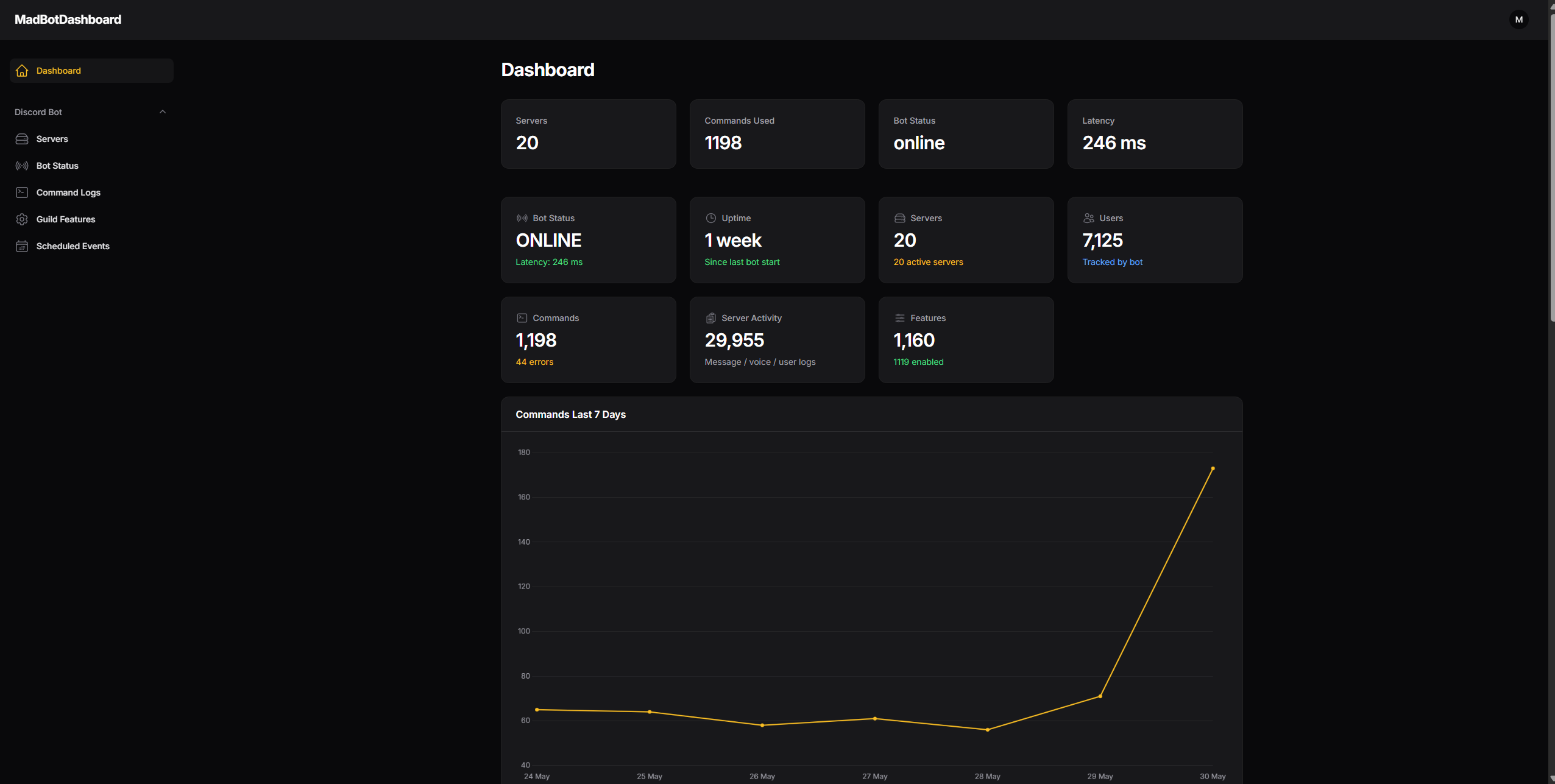 MadBot Dashboard