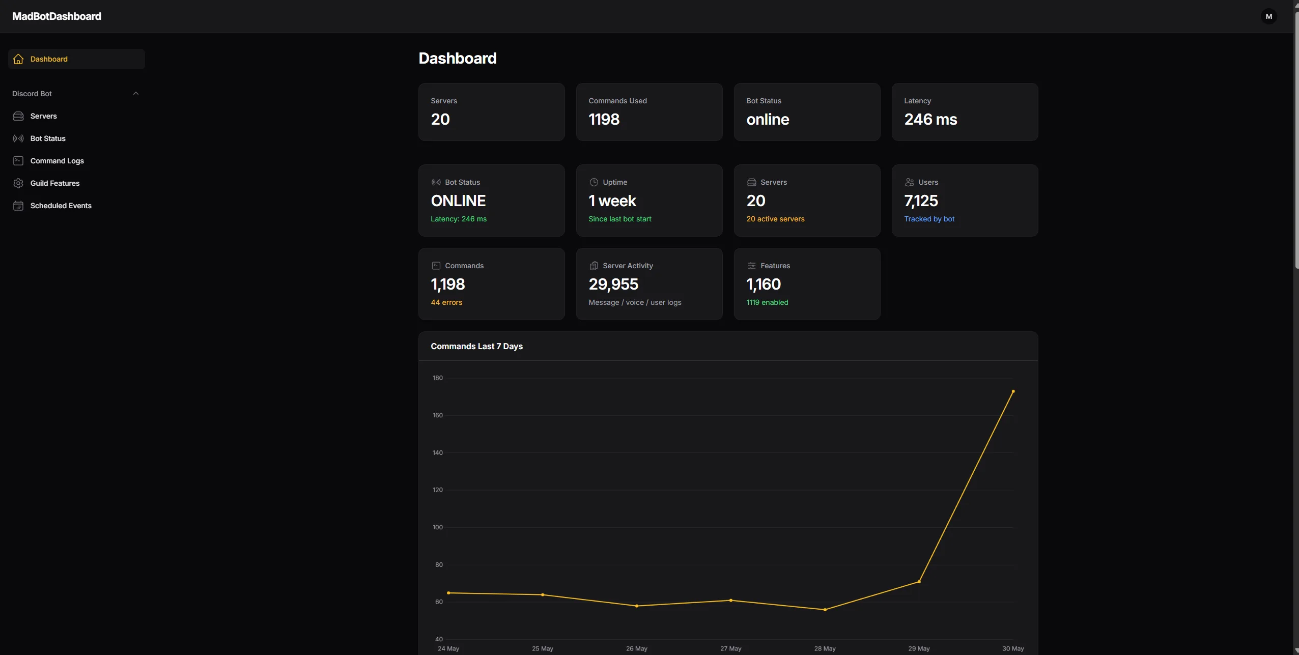 MadBot Dashboard